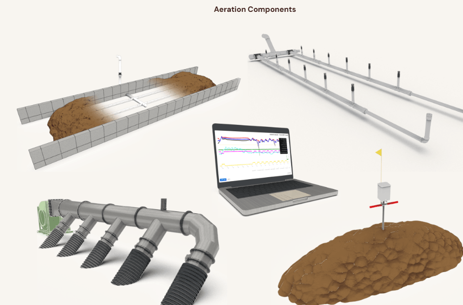Global Innovators: Commercial Composting is the way of the future