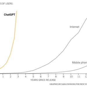 Generative AI Growth vs Mobile vs Internet