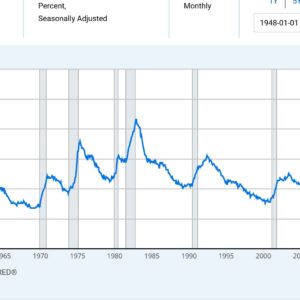 The beginning of AI Job Loss
