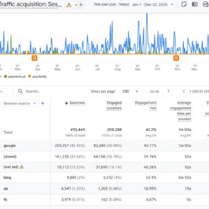 How can I track traffic from ChatGPT and Perplexity using Google Analytics?
