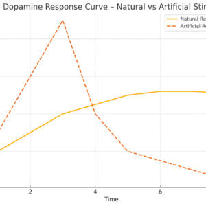The Dopamine Economy
